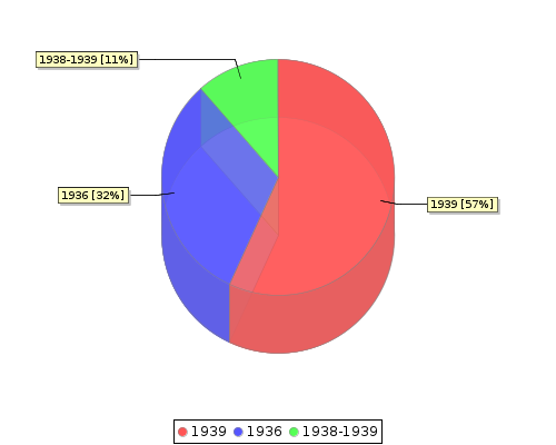 stat chart2